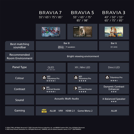 Sony BRAVIA 5 K65XR55BP 65" 4K Mini LED TV