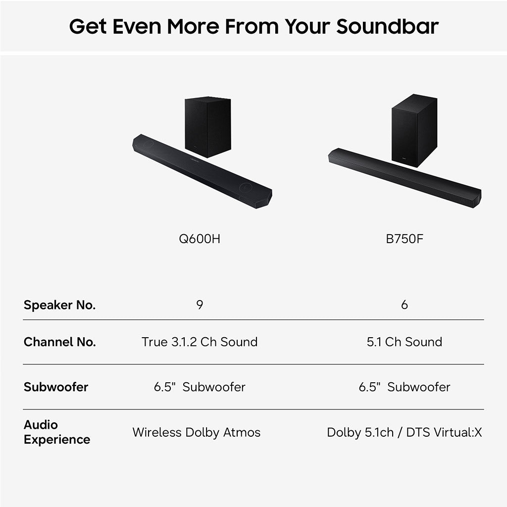 Samsung HW-Q600H 3.1.2 Ch Soundbar with Subwoofer