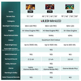 Hisense 65U8NQTUK 65" Mini LED 4K Smart TV