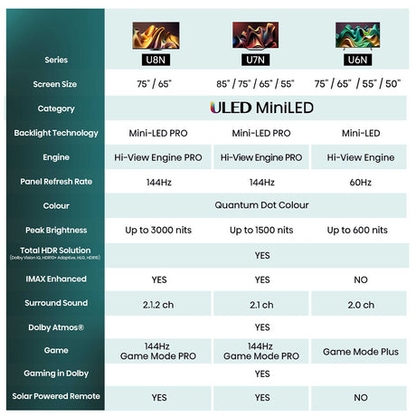 Hisense 65U8NQTUK 65" Mini LED 4K Smart TV