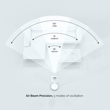 Meaco Sefte10PS Pedestal Air Circulator Fan