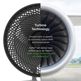 Meaco Sefte10DS Air Circulator Fan