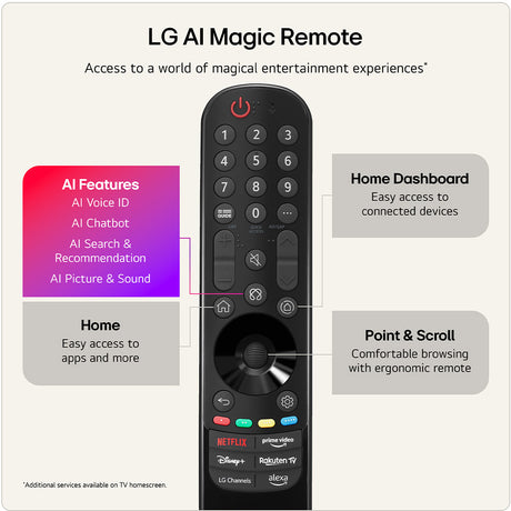LG 75QNED87B6A 75" 4K QNED evo MiniLED AI TV