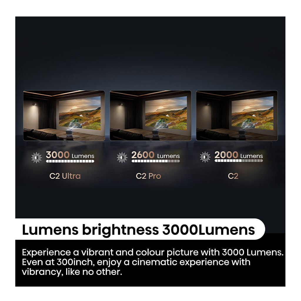 Hisense  C2TUK-Ultra Smart Mini Projector