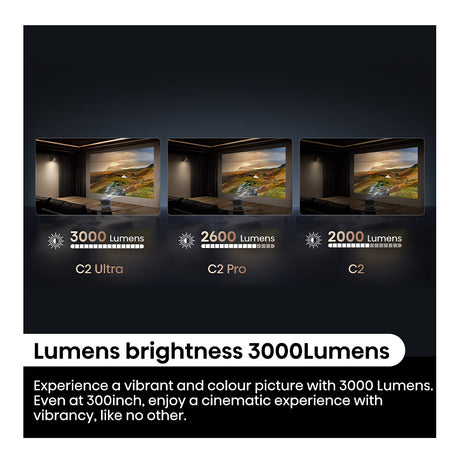 Hisense  C2TUK-Ultra Smart Mini Projector
