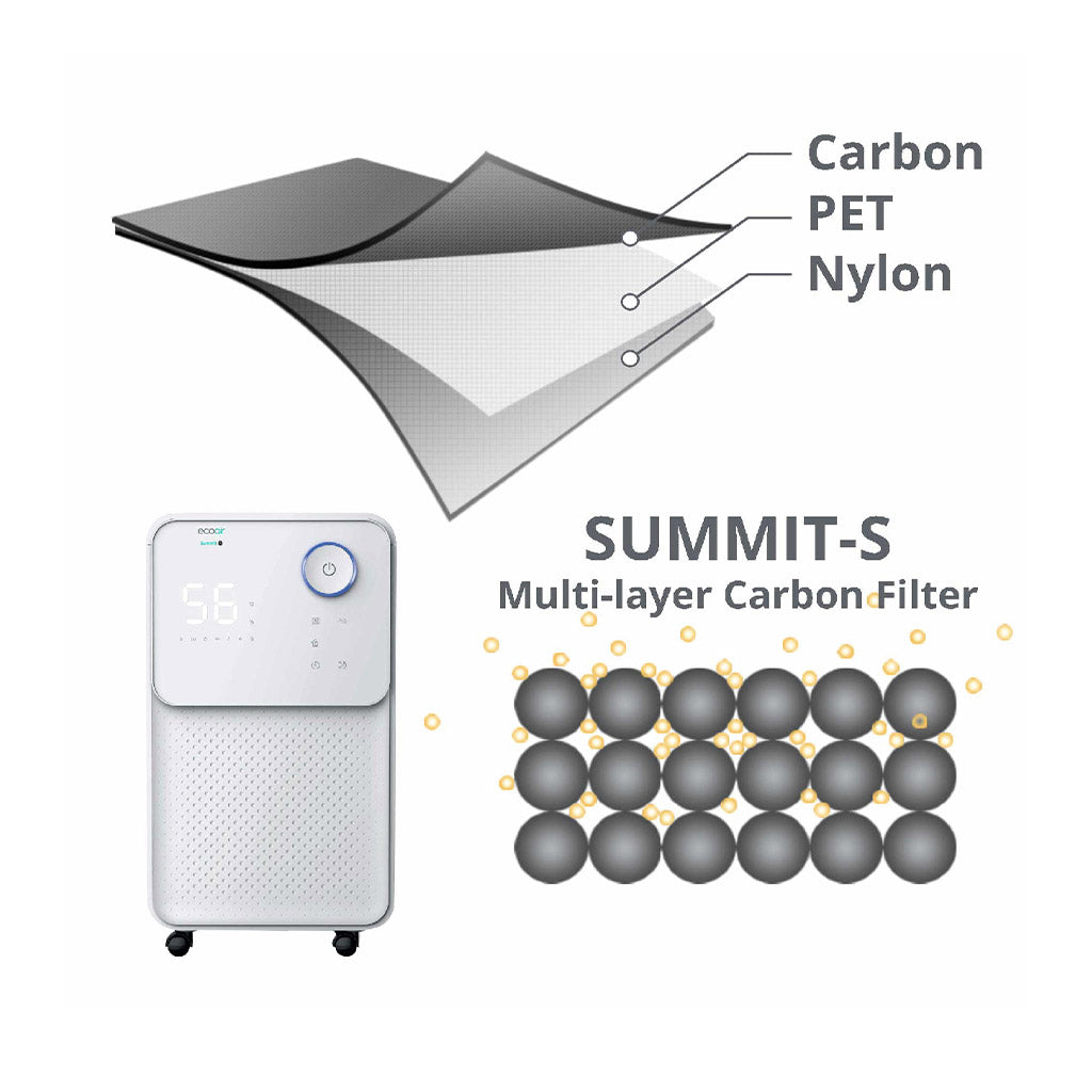 EcoAir Summit S Compressor Dehumidifier – 12 Litres per Day