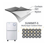 EcoAir Summit S Compressor Dehumidifier – 12 Litres per Day
