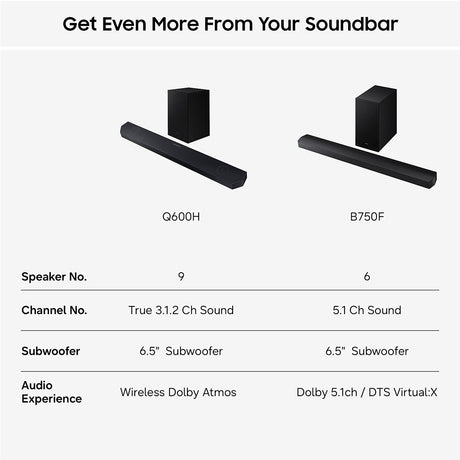 Samsung HW-Q600H 3.1.2 Ch Soundbar with Subwoofer
