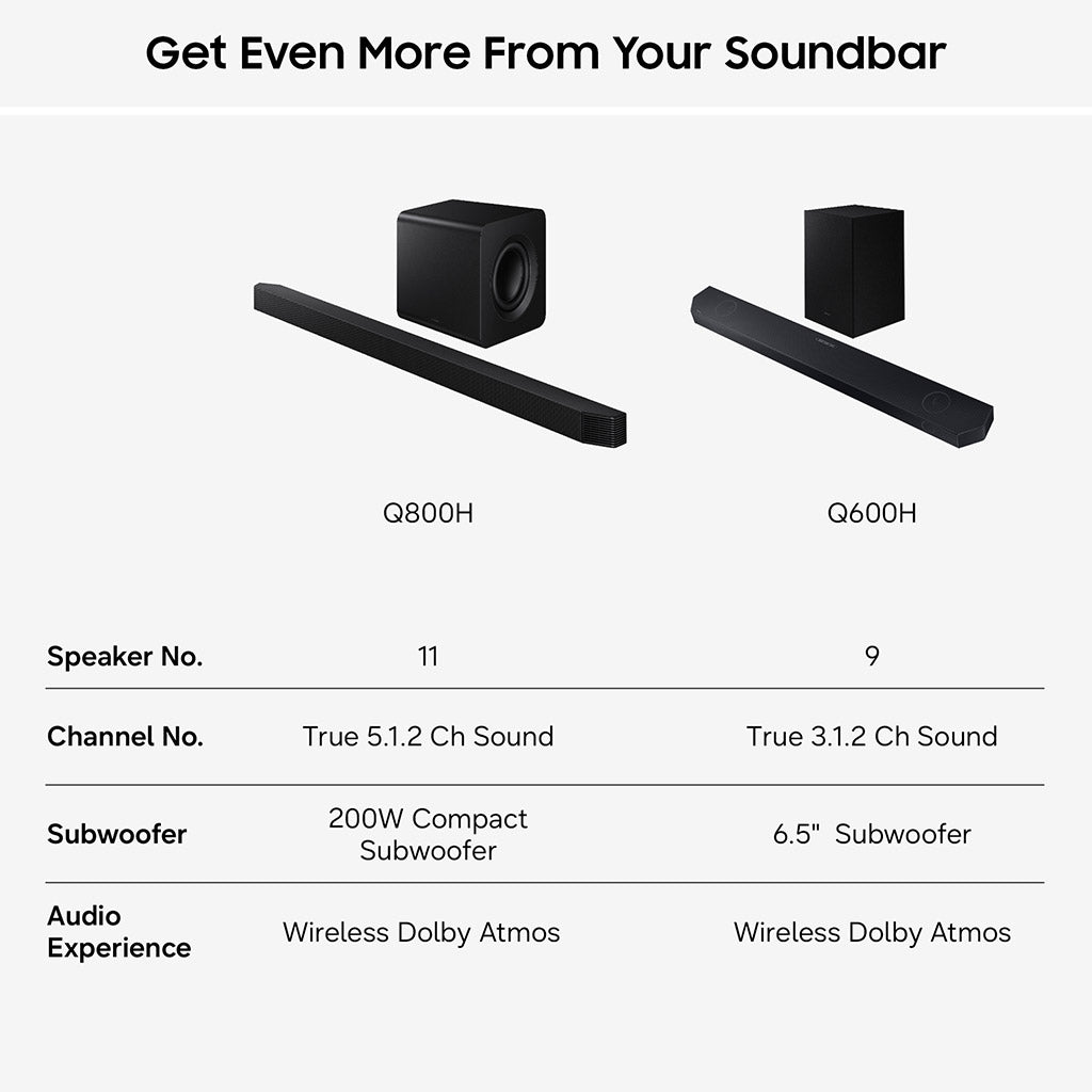 Samsung HW-Q800H 5.1.2 Ch Soundbar with Subwoofer