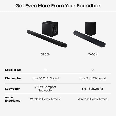 Samsung HW-Q800H 5.1.2 Ch Soundbar with Subwoofer