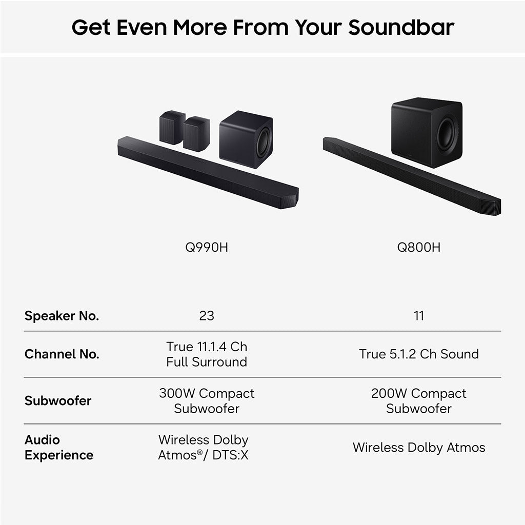 Samsung HW-Q990H 11.1.4Ch Soundbar with Subwoofer and Rear Speakers