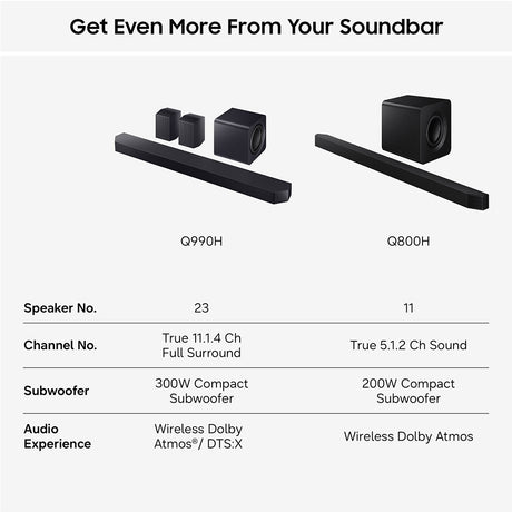 Samsung HW-Q990H 11.1.4Ch Soundbar with Subwoofer and Rear Speakers