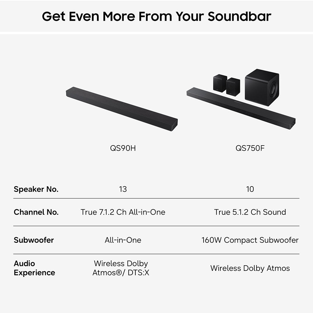 Samsung HW-QS90H 7.1.2Ch All in One Soundbar